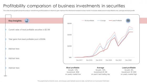 Profitability Comparison Of Business Investments In Securities