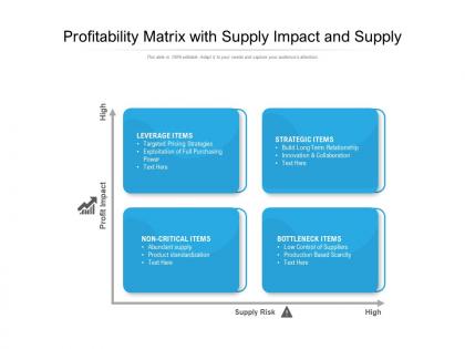 Profitability matrix with supply impact and supply