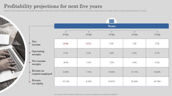 Profitability Projections For Next Five Years Project Feasibility Report Submission For Bank Loan