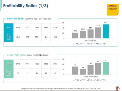 Profitability ratios after tax ppt powerpoint presentation show images