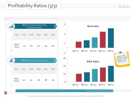 Profitability ratios net merger and takeovers ppt powerpoint presentation slides