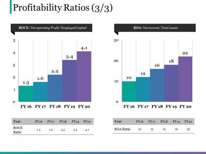 Profitability ratios powerpoint show