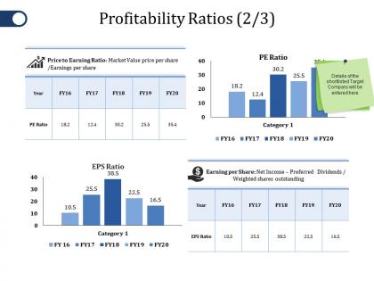 Profitability ratios ppt file display