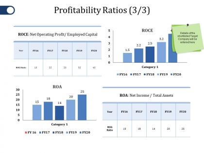Profitability ratios ppt file elements