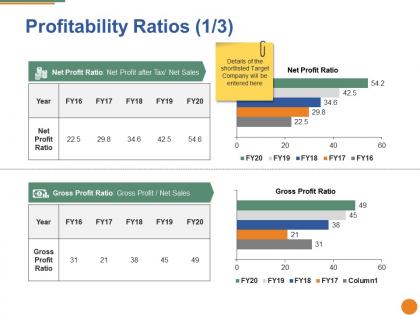 Profitability ratios ppt portfolio diagrams