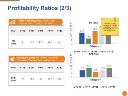 Profitability ratios ppt portfolio example