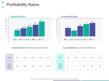 Profitability ratios strategic due diligence ppt powerpoint presentation pictures outfit
