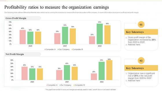 Profitability Ratios To Measure The Organization Earnings Ultimate Guide To Financial Planning
