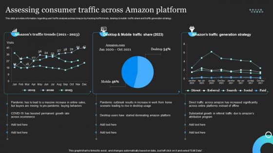Profitable Amazon Global Business Assessing Consumer Traffic Across Amazon Platform