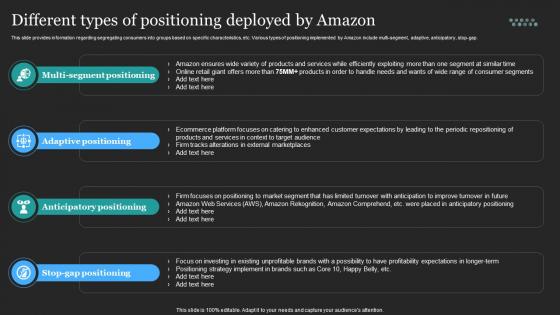 Profitable Amazon Global Business Different Types Of Positioning Deployed By Amazon