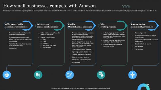 Profitable Amazon Global Business How Small Businesses Compete With Amazon