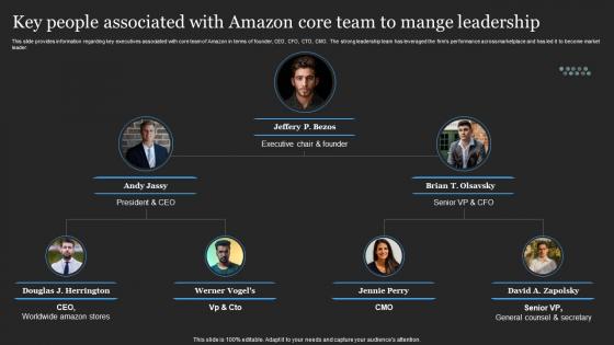 Profitable Amazon Global Business Key People Associated With Amazon Core Team To Mange