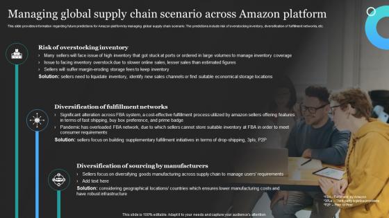 Profitable Amazon Global Business Managing Global Supply Chain Scenario Across Amazon