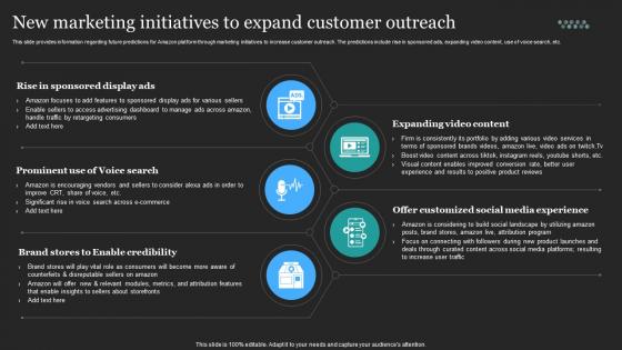 Profitable Amazon Global Business New Marketing Initiatives To Expand Customer Outreach