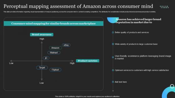 Profitable Amazon Global Business Perceptual Mapping Assessment Of Amazon Across Consumer