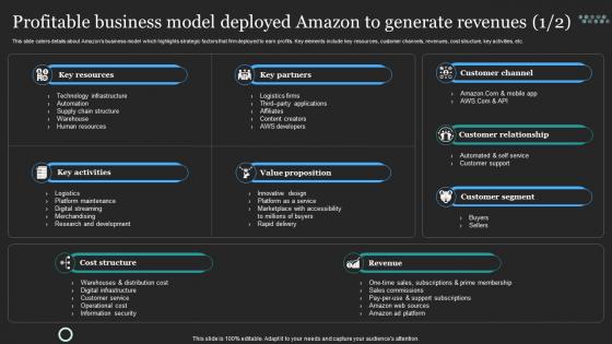 Profitable Amazon Global Business Profitable Business Model Deployed Amazon To Generate
