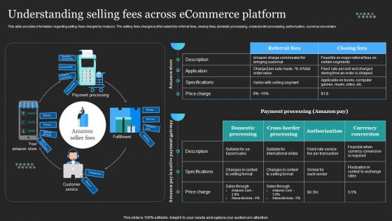 Profitable Amazon Global Business Understanding Selling Fees Across Ecommerce Platform
