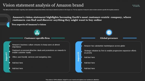 Profitable Amazon Global Business Vision Statement Analysis Of Amazon Brand