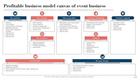 Profitable Business Model Canvas Of Event Business Event Planning Business Plan BP SS