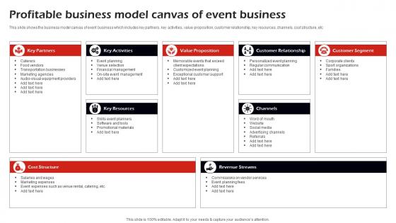 Profitable Business Model Canvas Of Event Corporate Event Management Business Plan BP SS