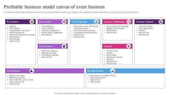 Profitable Business Model Canvas Of Event Entertainment Event Services Business Plan BP SS