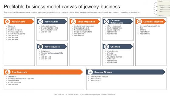 Profitable Business Model Canvas Of Jewelry Accessories Business Plan BP SS