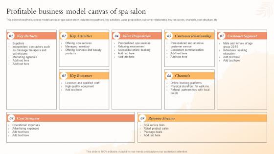 Profitable Business Model Canvas Of Spa Salon Health And Beauty Center BP SS