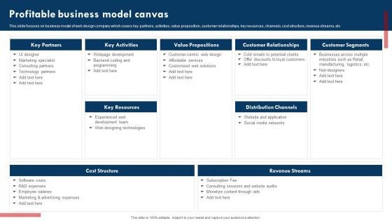 Profitable Business Model Canvas Website Design Company Profile Ppt Icon Graphics Download