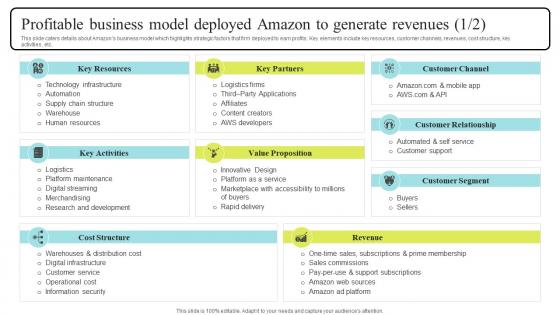 Profitable Business Model Deployed Amazon Business Strategy Understanding Its Core Competencies