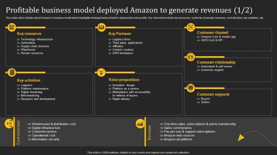 Profitable Business Model Deployed How Amazon Generates Revenues Across Globe