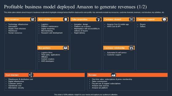Profitable Business Model Deployed How Amazon Was Successful In Gaining Competitive Edge