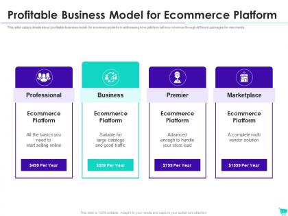 Profitable business model e commerce website investor funding elevator
