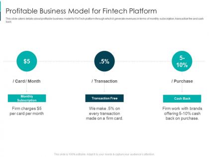 Profitable business model for fintech solutions firm investor funding elevator
