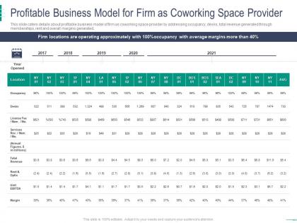 Profitable business model for firm as coworking space provider coworking space investor