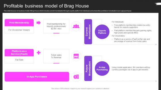 Profitable Business Model Of Brag House Brag House Pitch Deck Ppt Show Design Inspiration