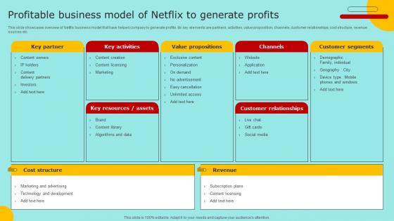 Profitable Business Model Of Netflix To Generate Marketing Strategy For Promoting Video Content Strategy SS V