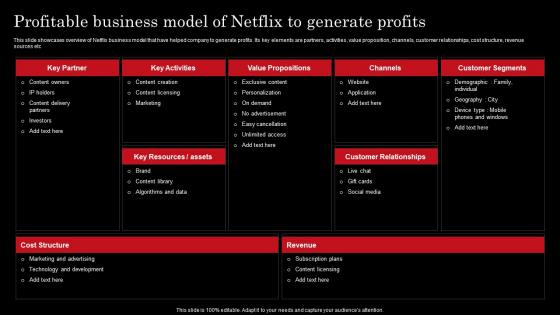 Profitable Business Model Of Netflix To Netflix Strategy For Business Growth And Target Ott Market