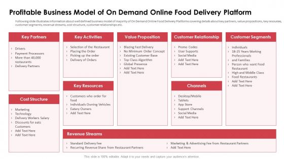 Profitable business model of on demand online food delivery platform ppt themes