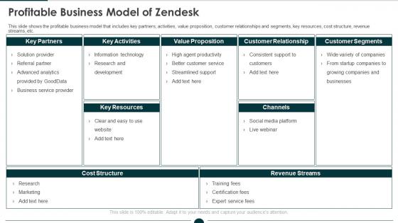 Profitable business model of zendesk investor funding elevator ppt gallery file formats