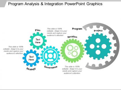 Program analysis and integration powerpoint graphics