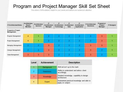 Program and project manager skill set sheet