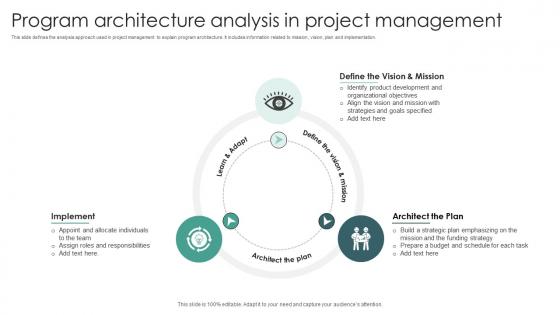 Program Architecture Analysis In Project Management