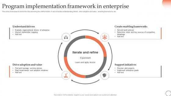 Program Implementation Framework In Enterprise