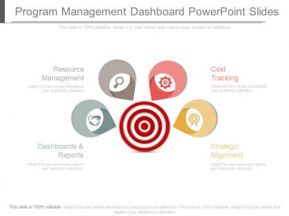 Program management dashboard powerpoint slides