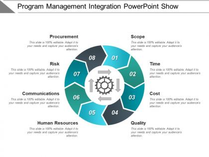 Program management integration powerpoint show