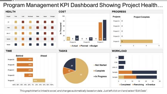 Program management kpi dashboard showing project health and progress