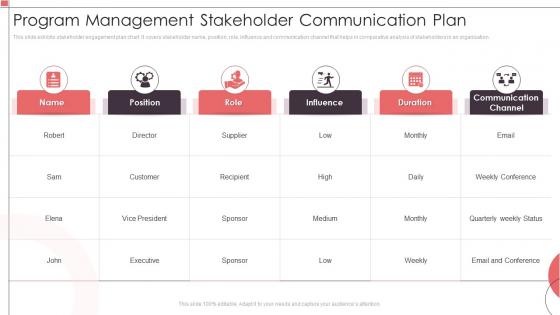 Program Management Stakeholder Communication Plan