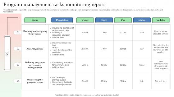 Program Management Tasks Monitoring Report