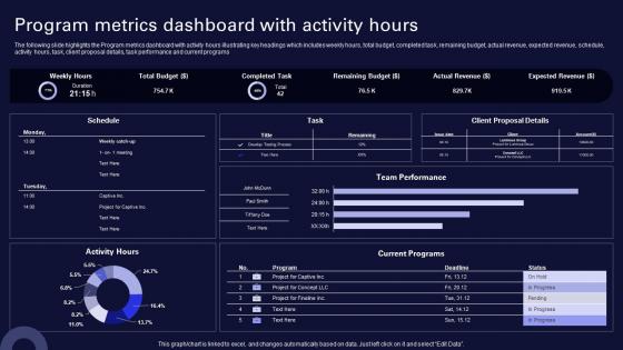 Program Metrics Dashboard Snapshot With Activity Hours