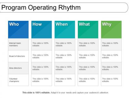 Program operating rhythm